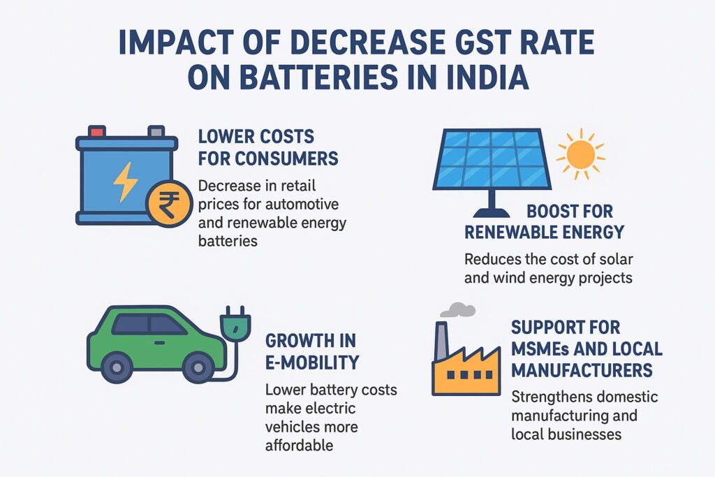 Gst impact battery business