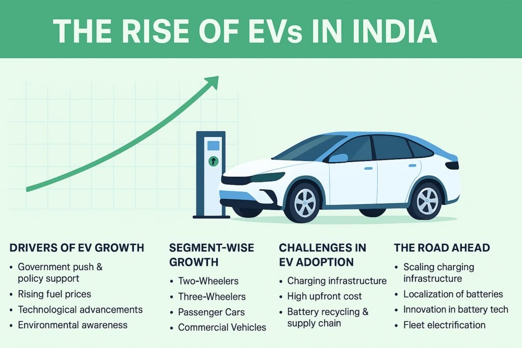 The Rise of EVs in India Rise ev in india